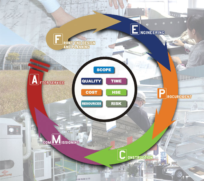 BPAD Phases and Targets