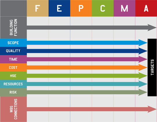 Project Management Matrix